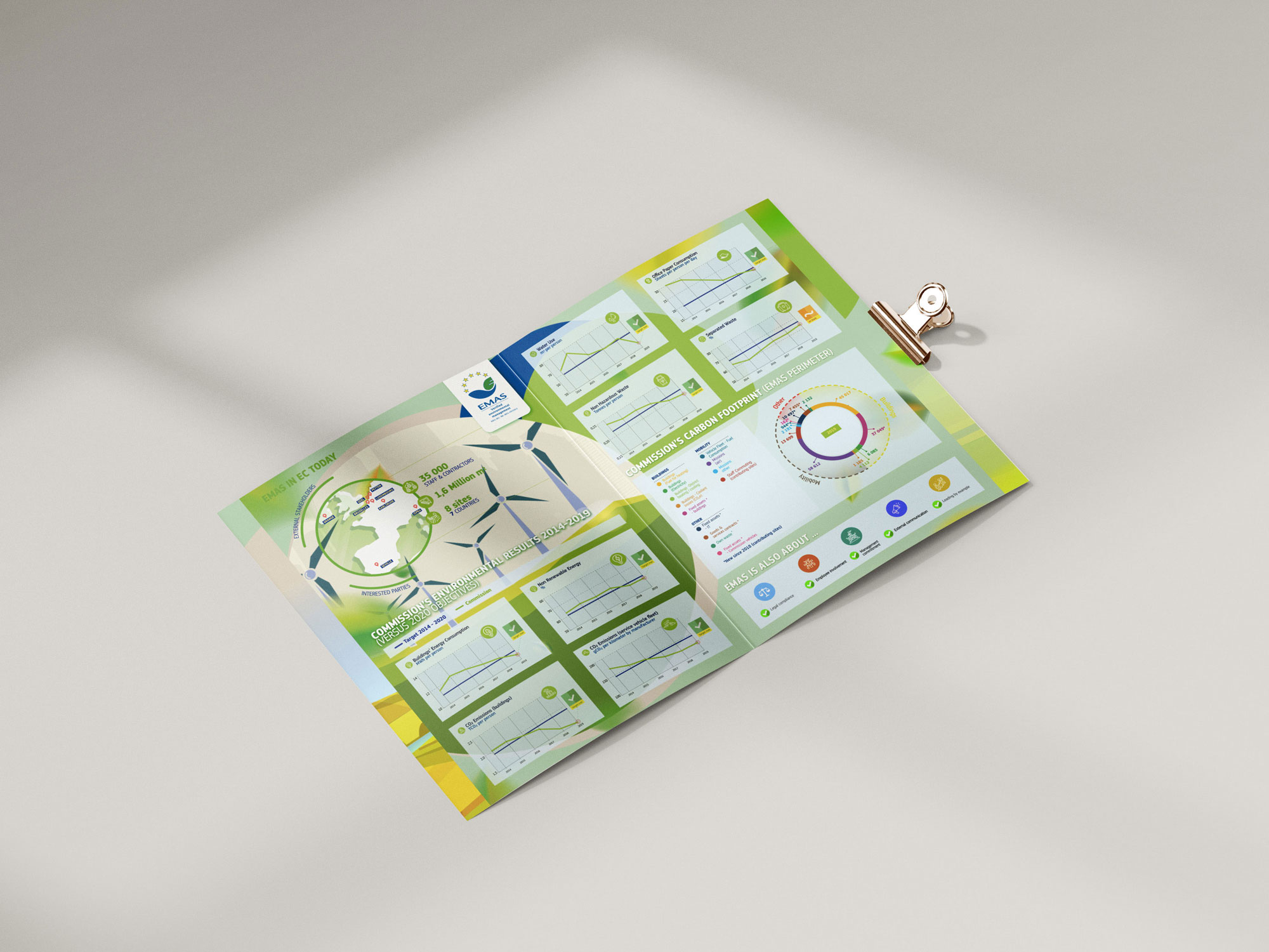 image showing the design of the EMAS report