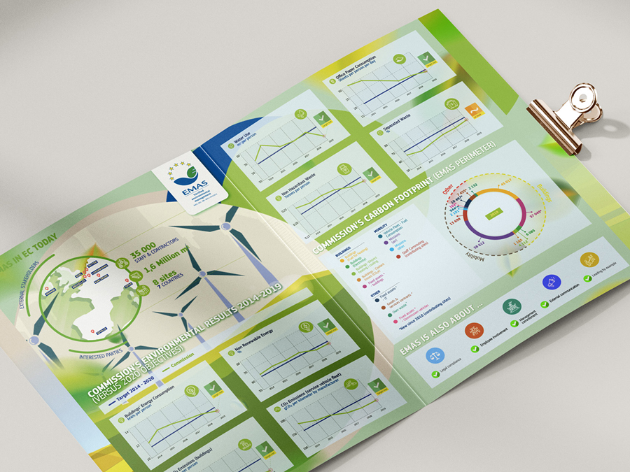 EMAS annual report project page thumb image